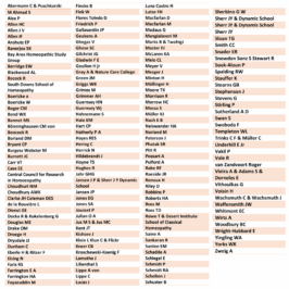 Complete Dynamics List of Repertory Authors