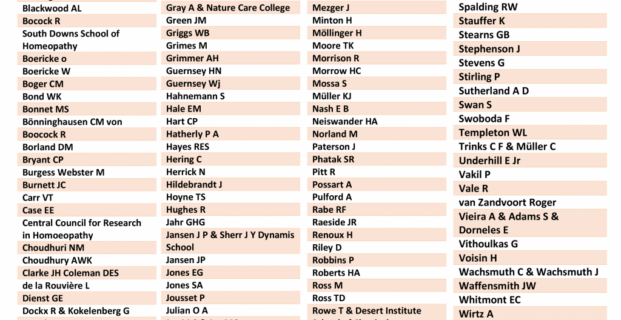 Complete Dynamics List of Repertory Authors